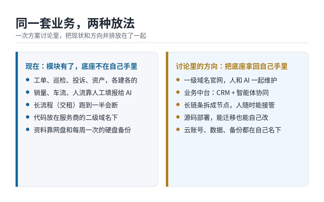 两种放法：现在的样子与讨论里的方向