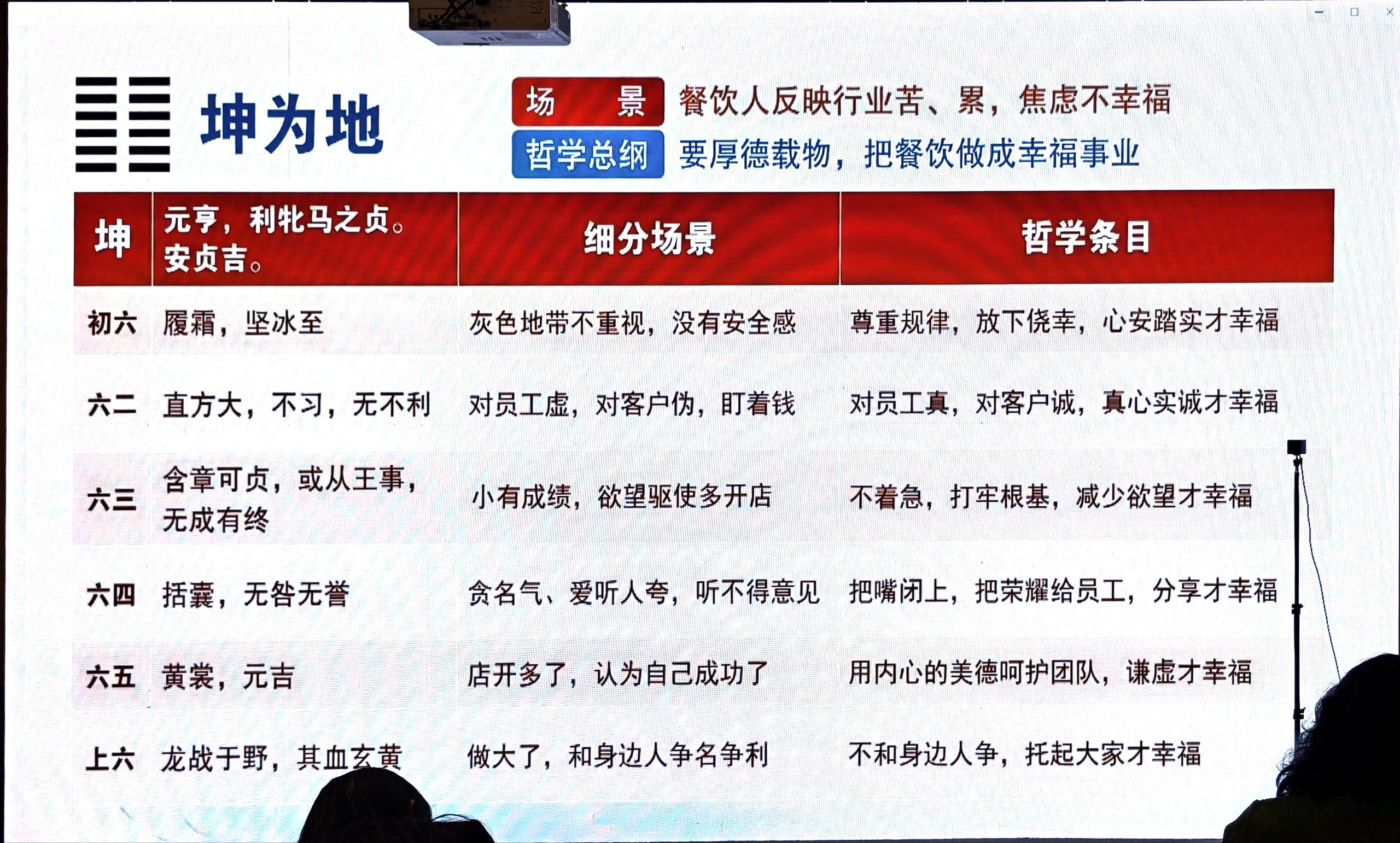 坤为地卦:餐饮行业每个阶段容易踩的坑,和对应的提醒(课上展示)