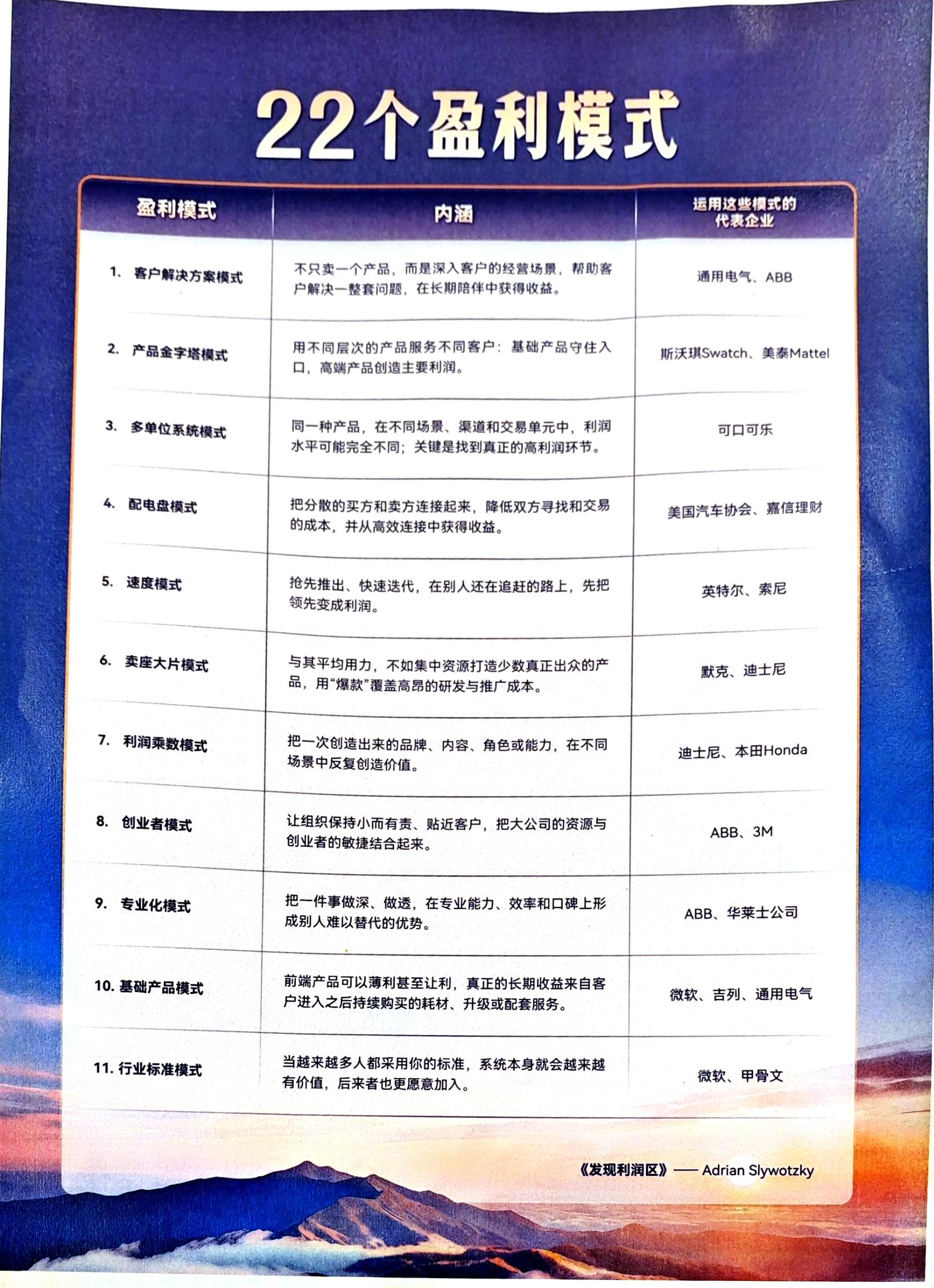 《发现利润区》里的利润模式与代表企业(课上展示)