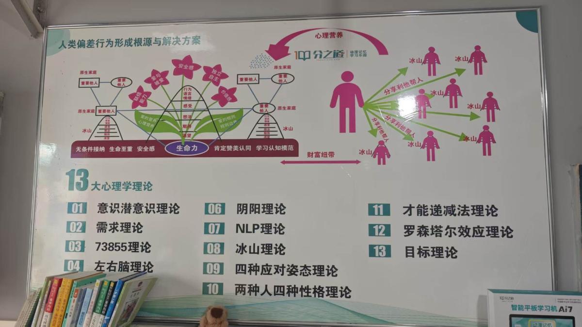 智悟坊的心理学理论展示墙：人类偏差行为形成根源与解决方案、13 大心理学理论体系